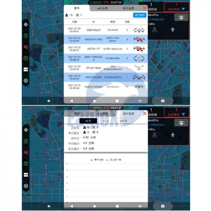 5 km / 10 km Drohnenerkennungssystem 1,4 GHz 2,4 GHz 5.2 GHz Dji Drohnenerkennung 0